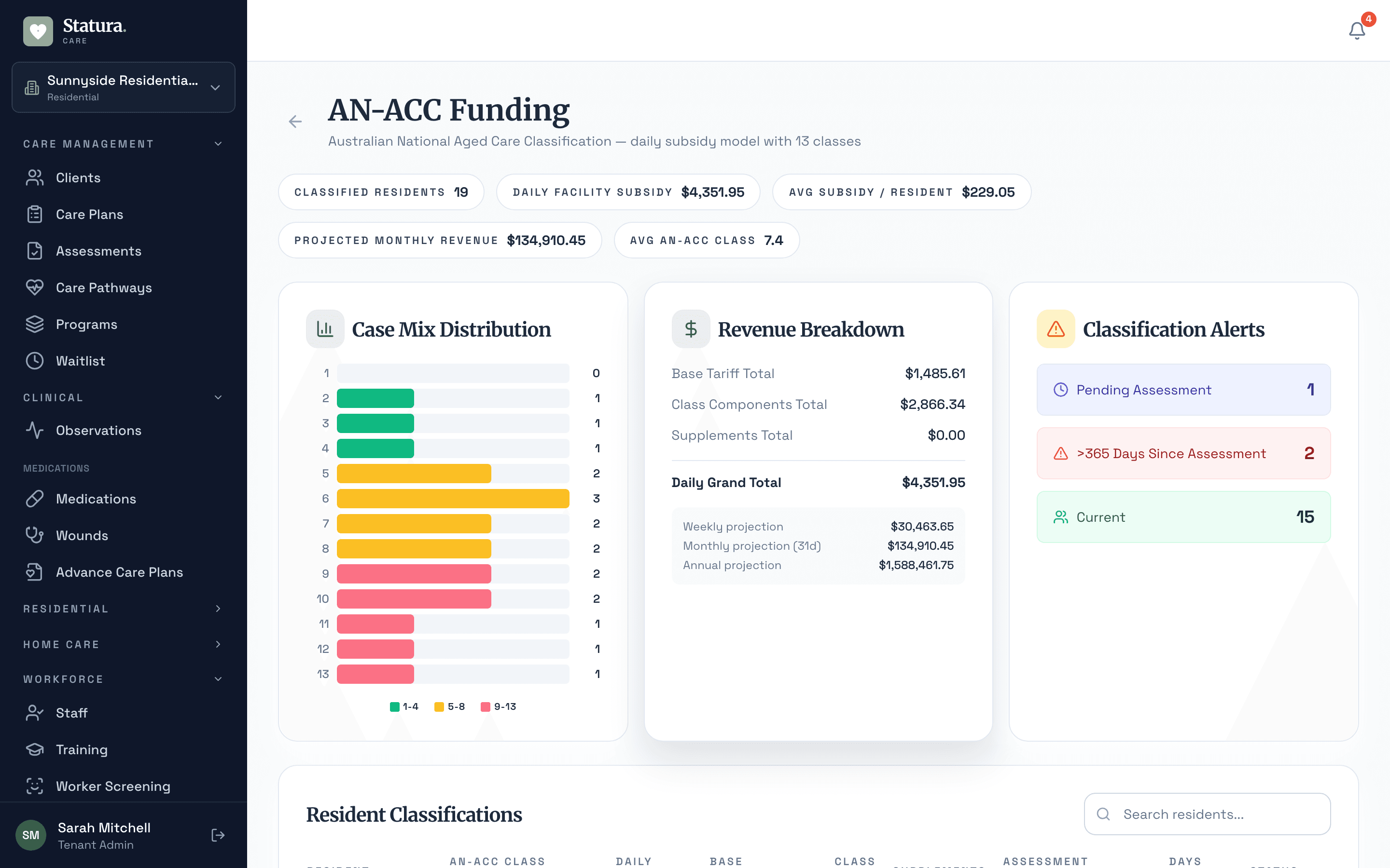 AN-ACC Funding