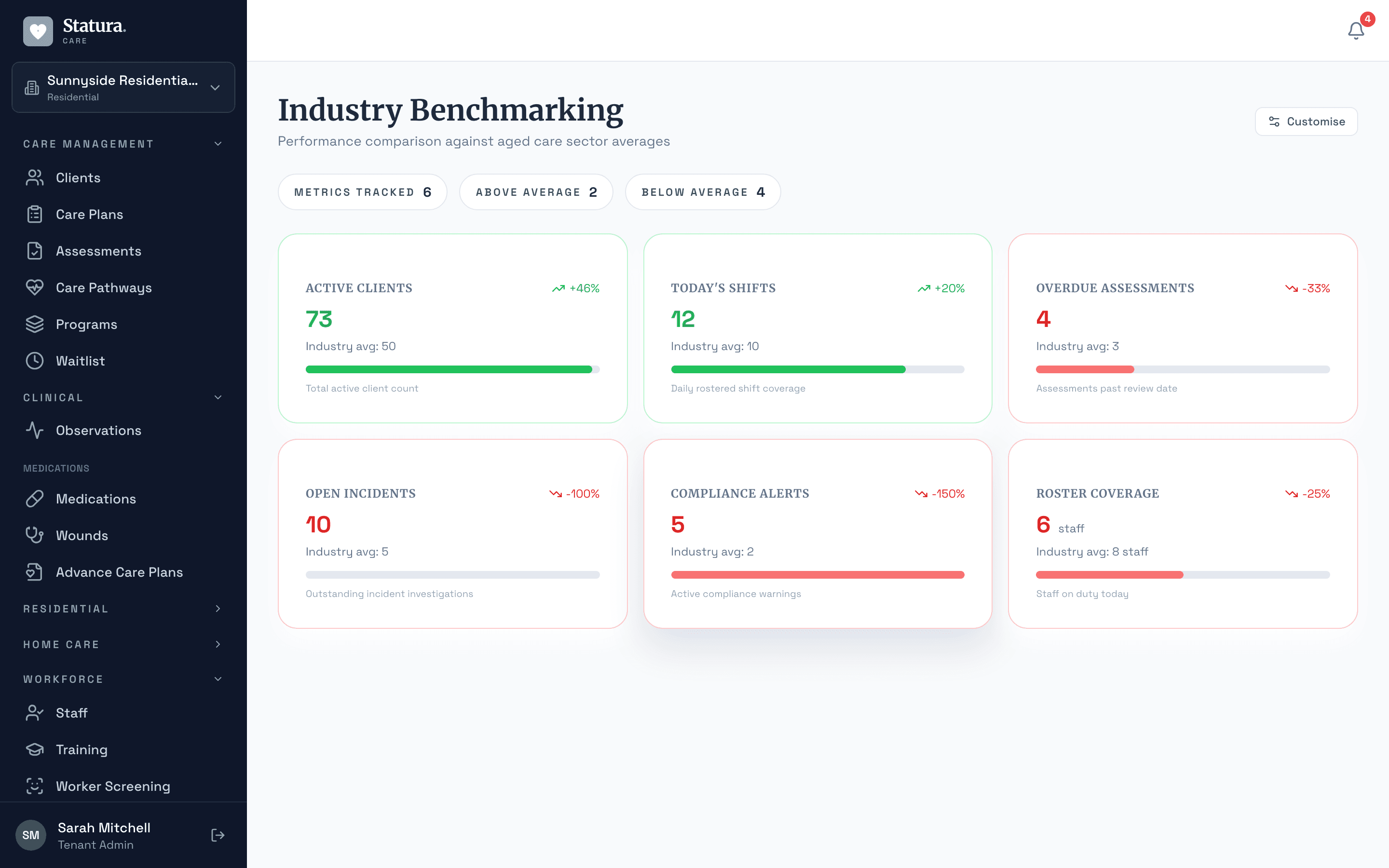 Board pack with quality indicators versus national benchmarks