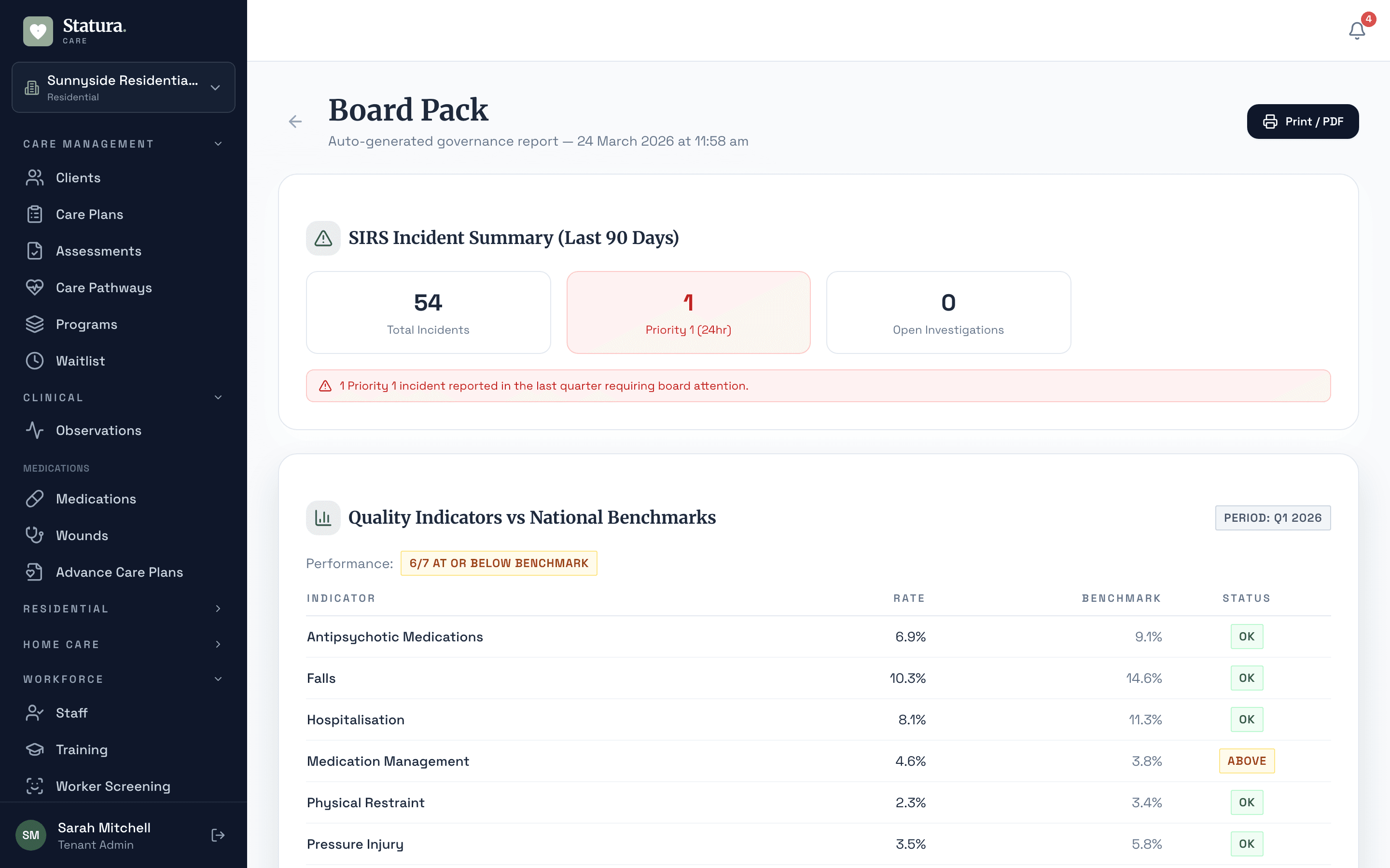 Board Pack