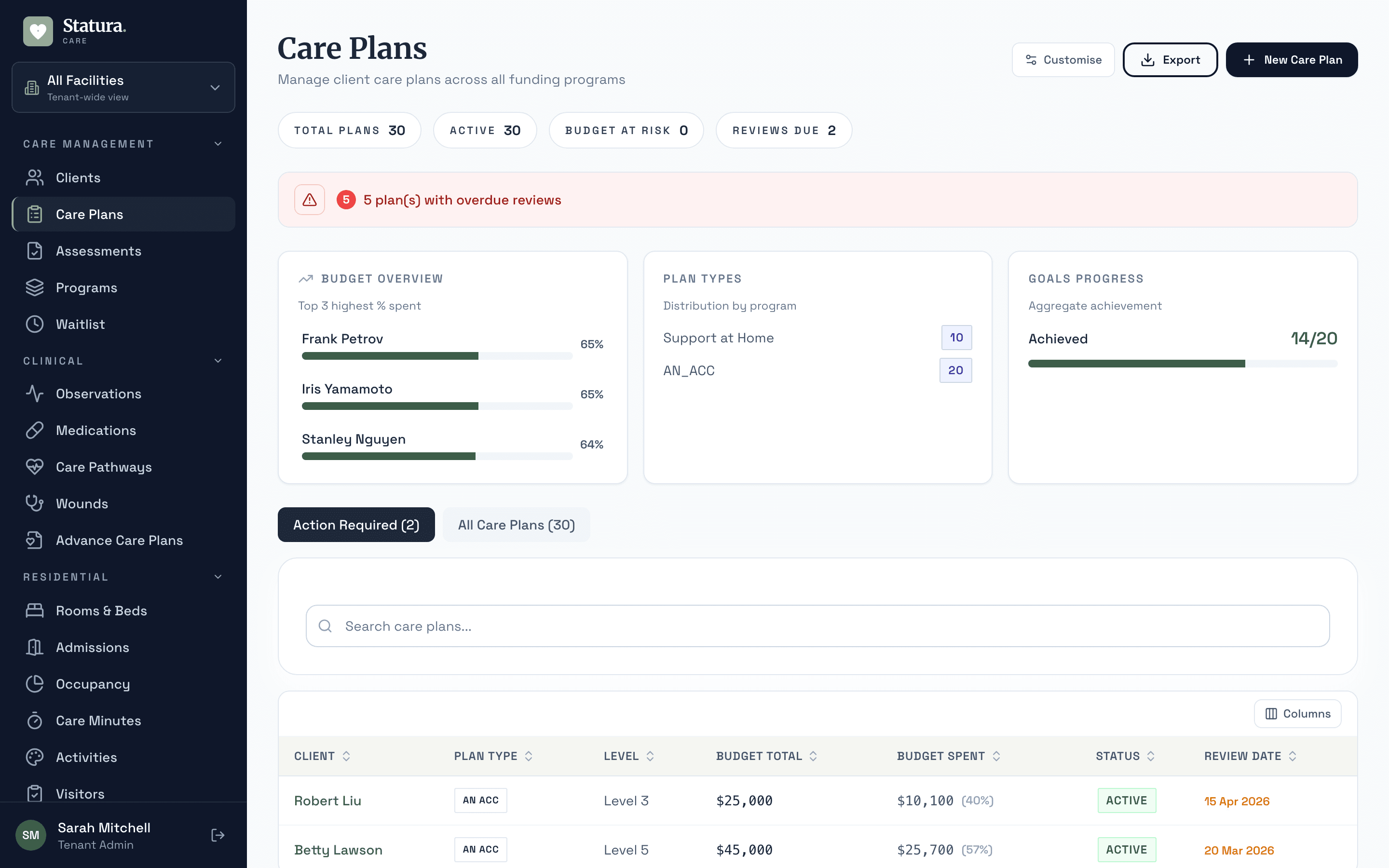 Support at Home care plans with budget tracking, goals progress, and review schedules