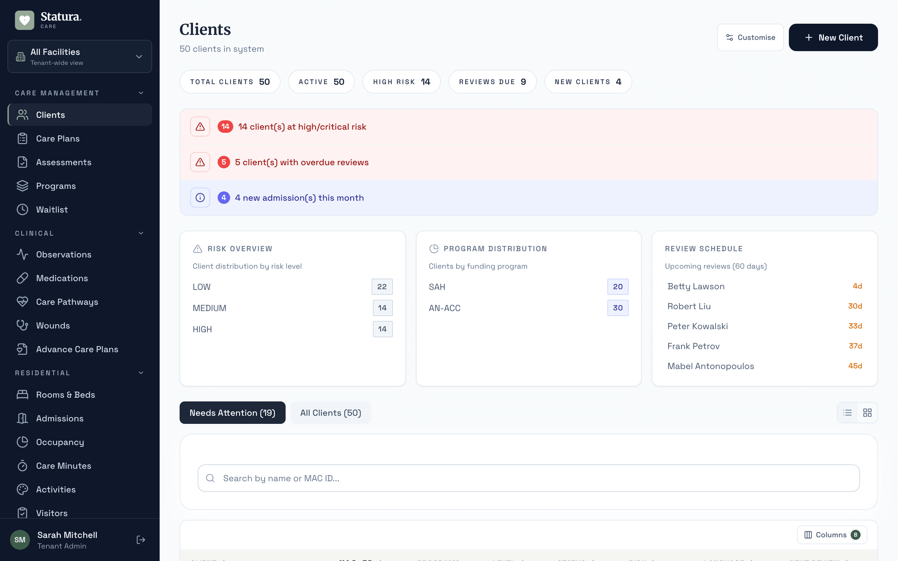 Client management dashboard for home care providers with risk overview and program distribution
