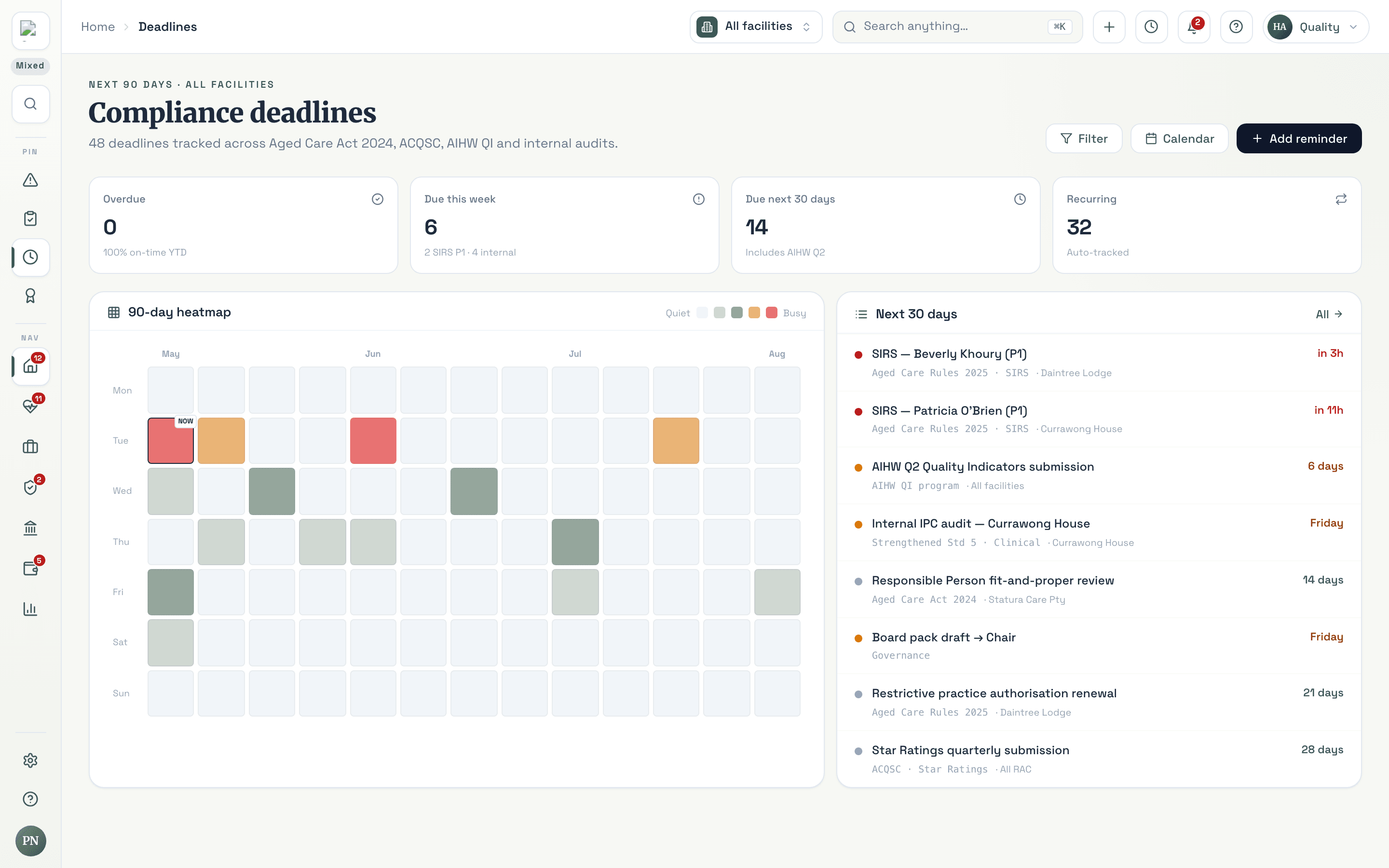 Region-level compliance and deadline view scoped to a manager's sites