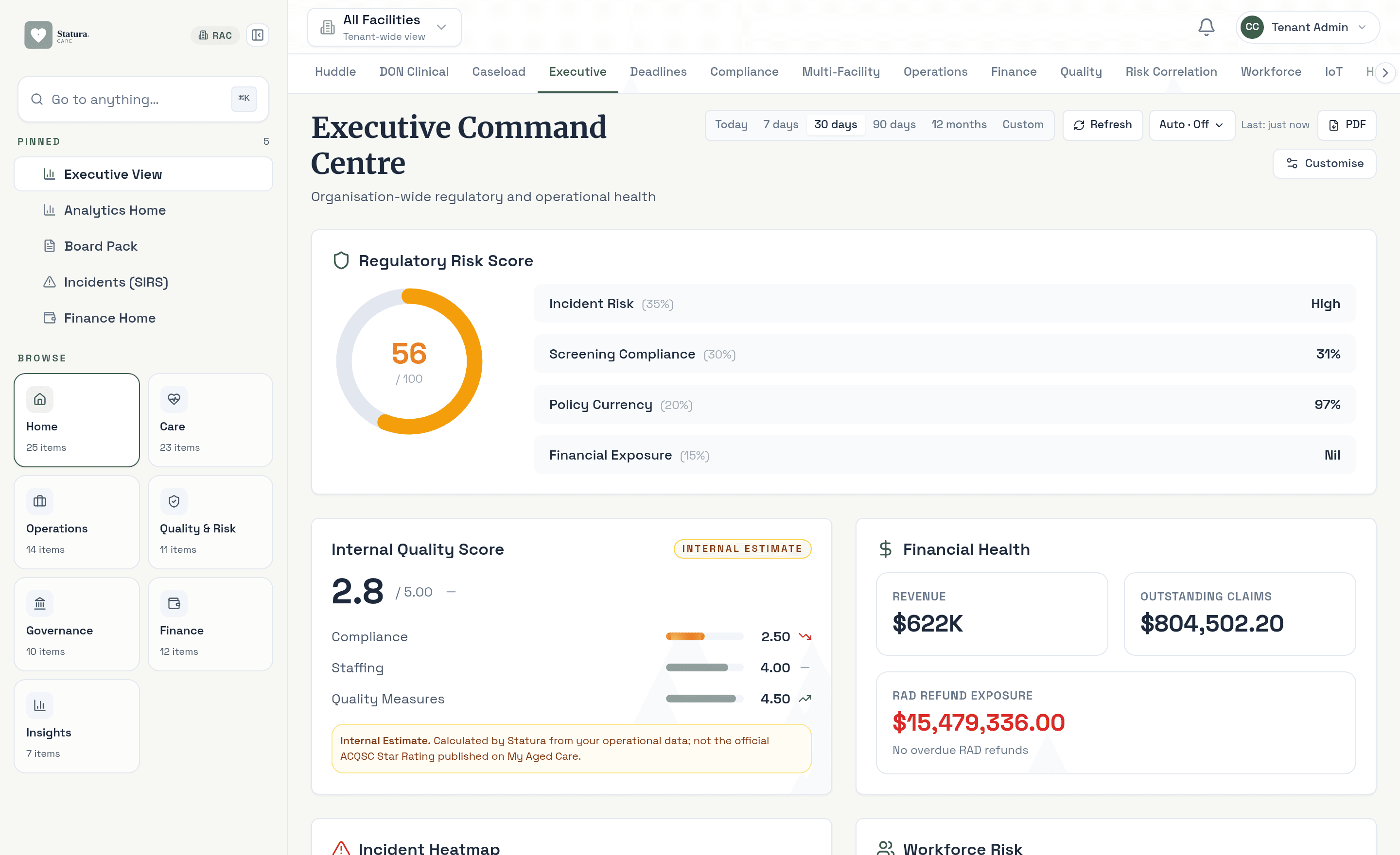 Multi-facility executive dashboard comparing residential and community services across the group