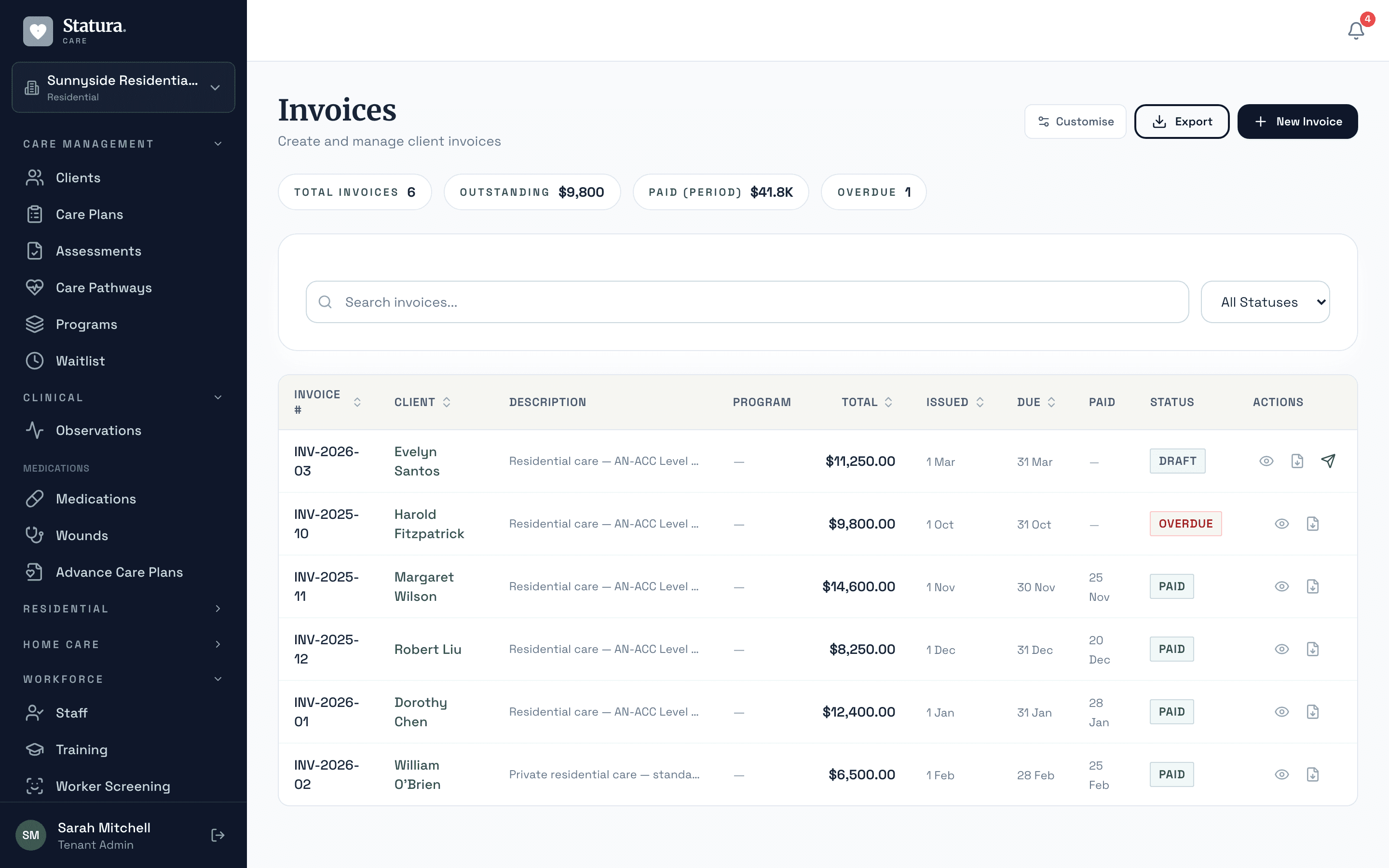 Invoice management with varied amounts, status tracking, and overdue monitoring