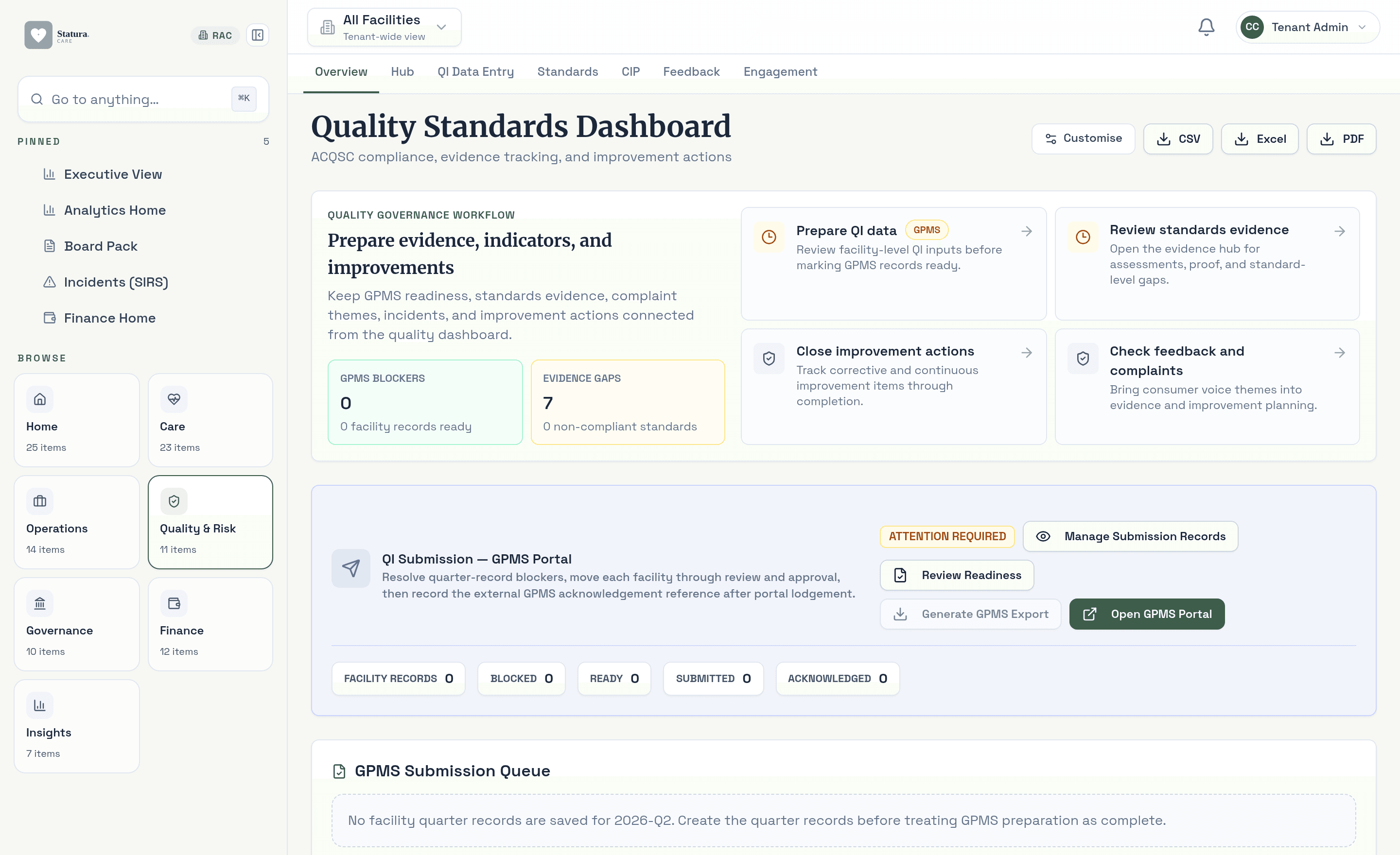 Consolidated quality posture across the Strengthened Standards and AIHW Quality Indicators
