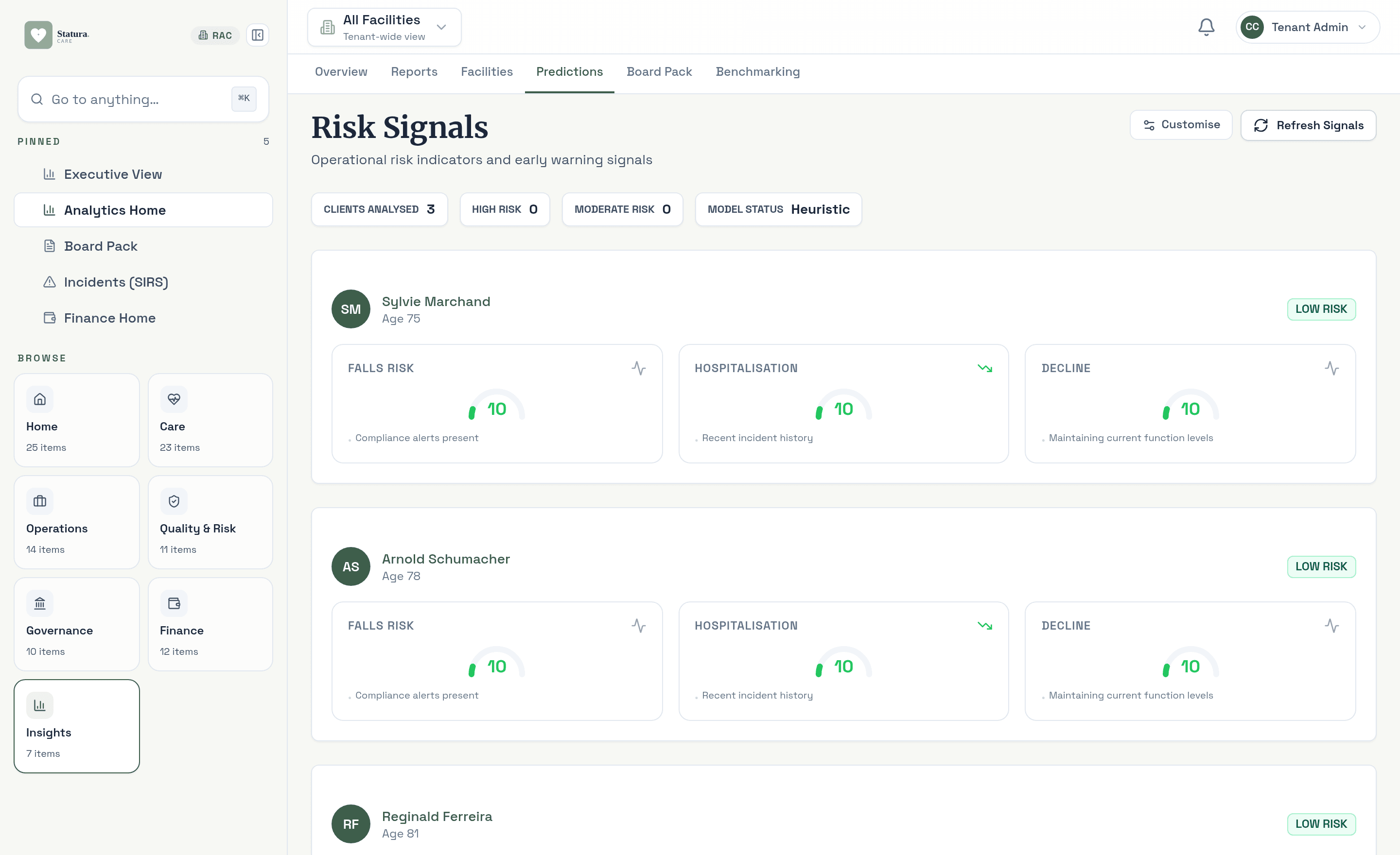 Risk Signals view showing per-client early-warning indicators for falls, hospitalisation and decline