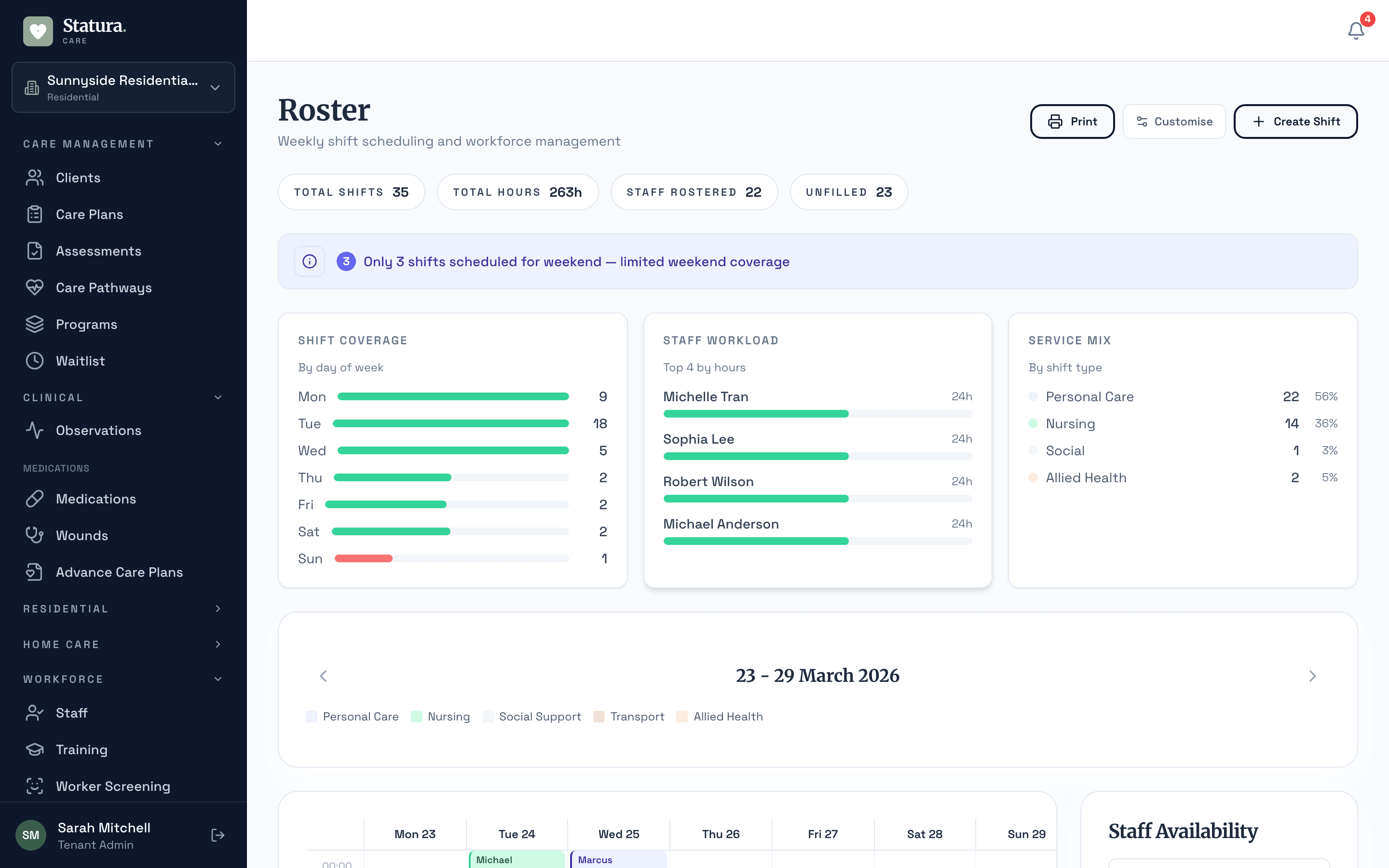 Timesheets with SCHADS pay calculations, hours worked, penalty rates, and approval status