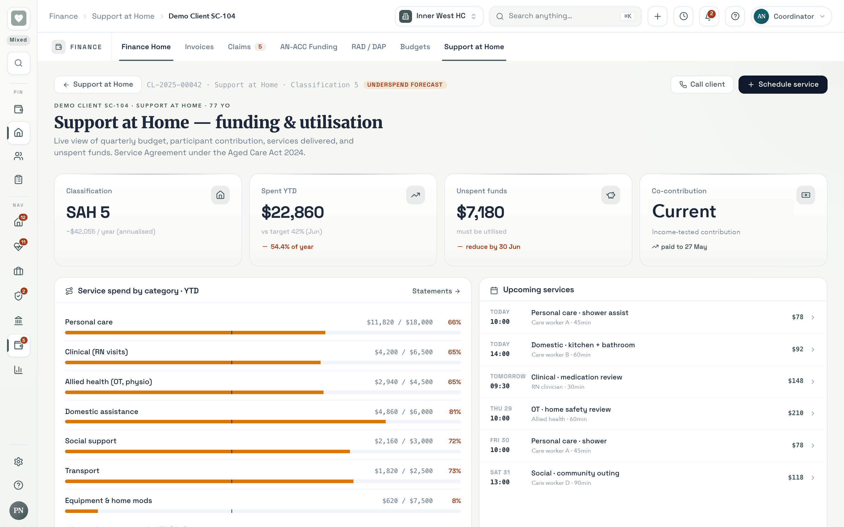 Per-client Support at Home budget with live spend, unspent funds and income-tested co-contribution