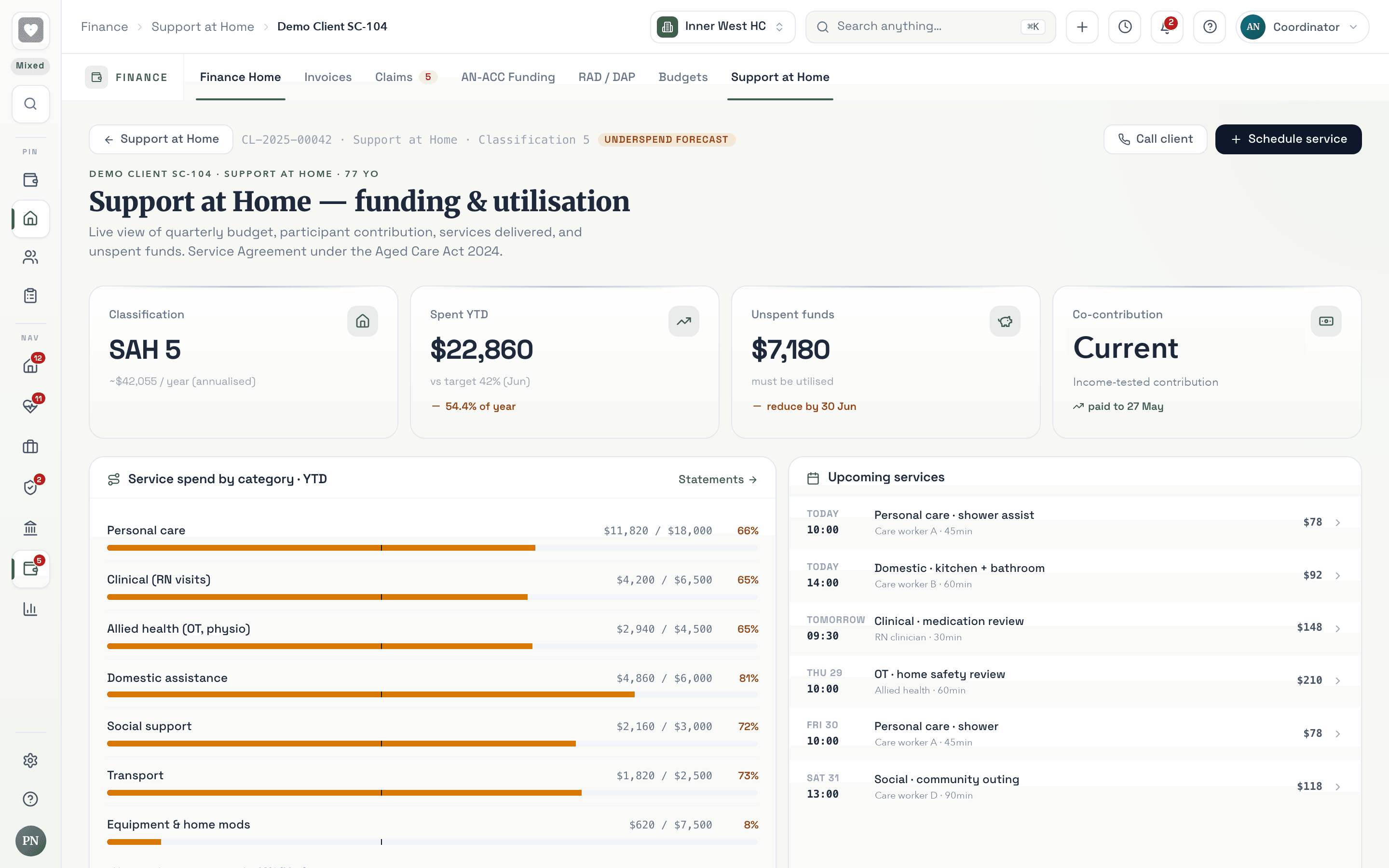 Support at Home client budget showing live spend versus quarterly target across service categories, with co-contribution income tested