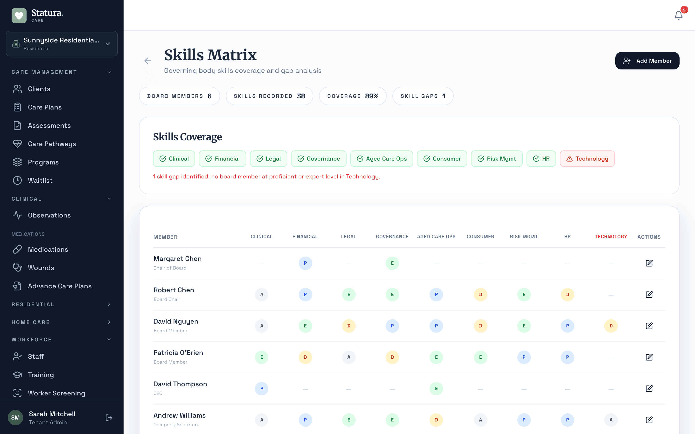 Skills and competency matrix showing verified capabilities across the workforce