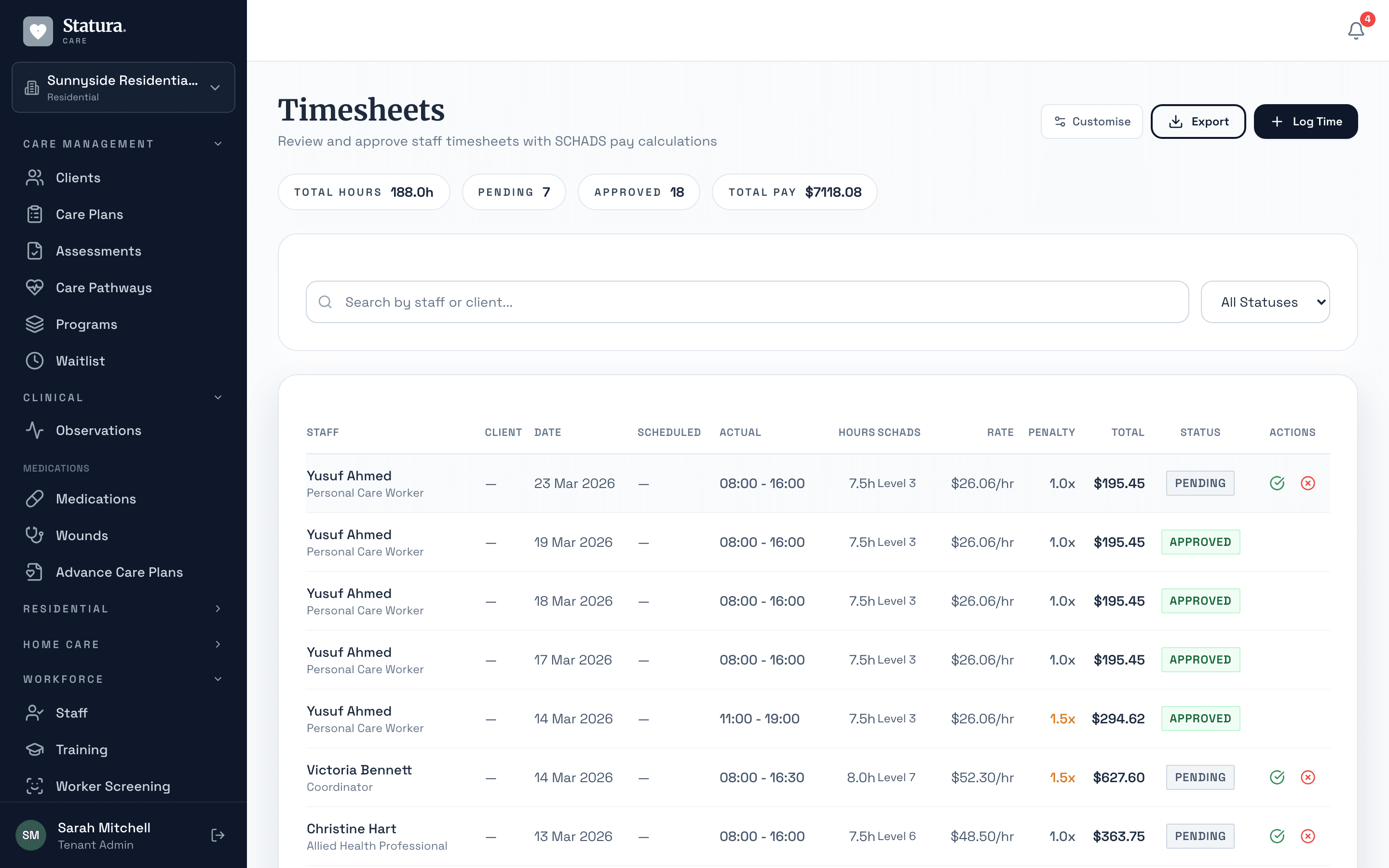 Approved timesheets with SCHADS hours and penalty breakdown feeding into a pay run