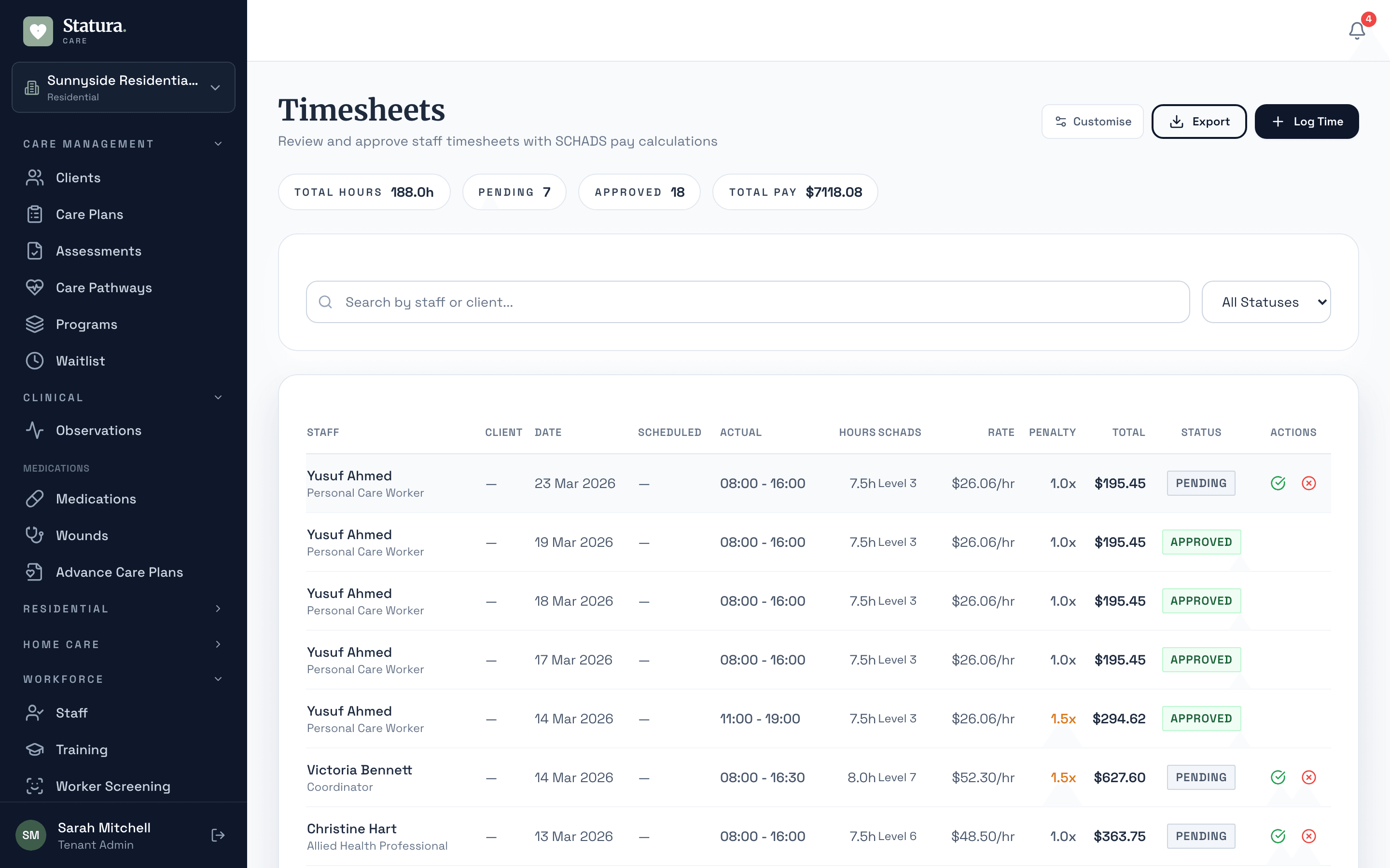 Approved timesheets with SCHADS hours and penalty breakdown that feed the pay run