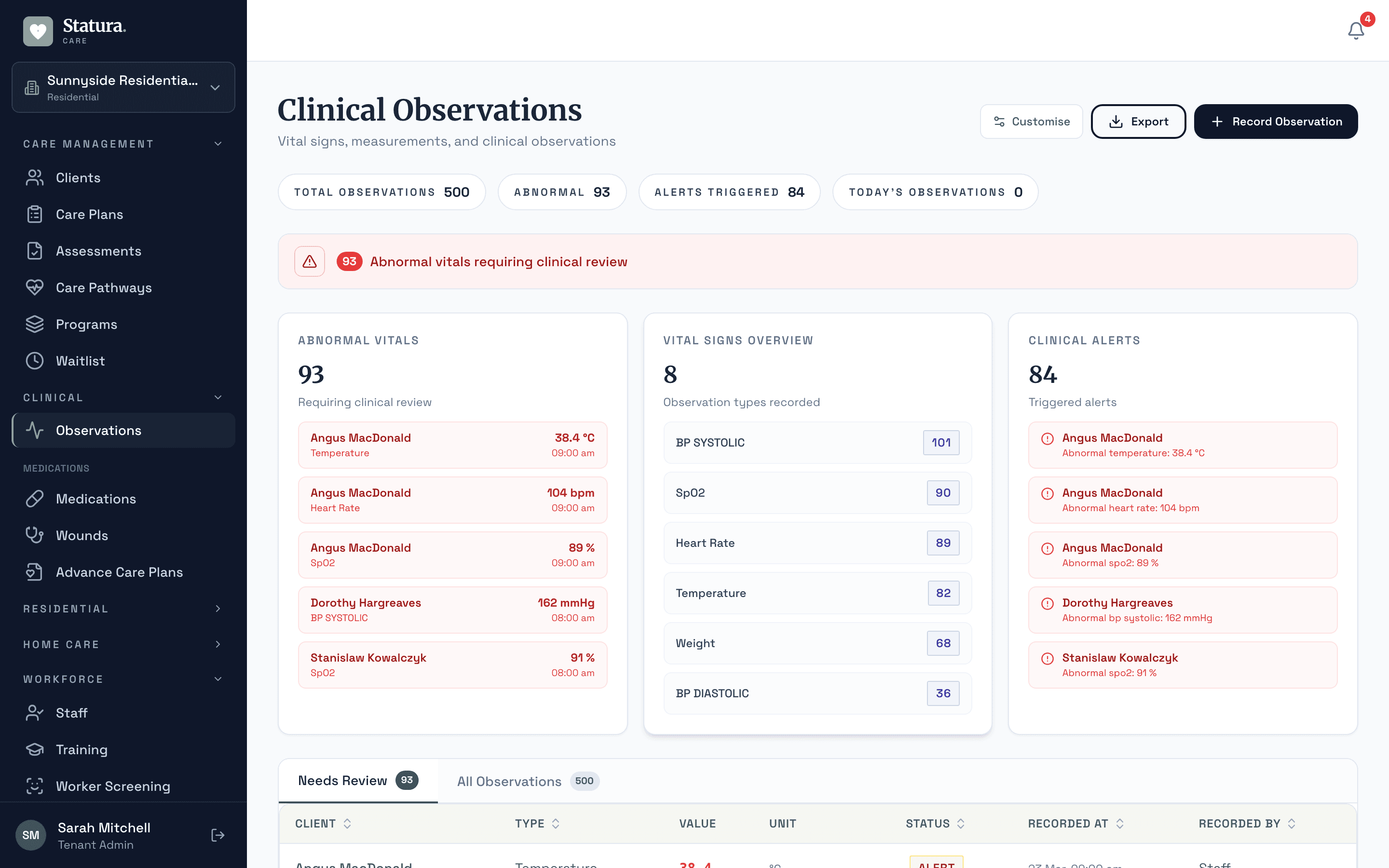 Clinical observations dashboard with abnormal vitals detection, clinical alerts, and vital signs overview