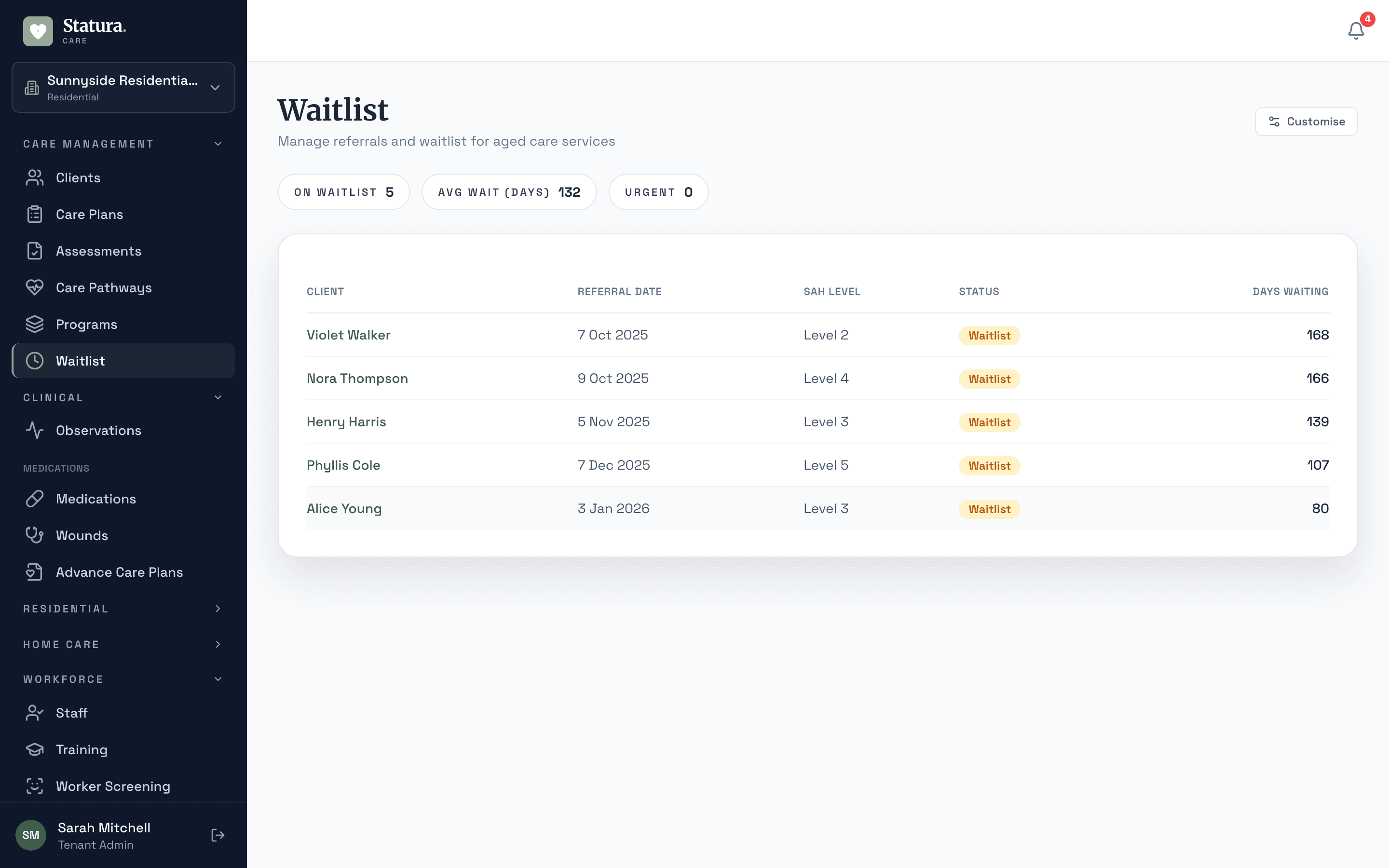 Admissions waitlist pipeline showing prospects across enquiry, tour, application and admission stages with per-stage tasks