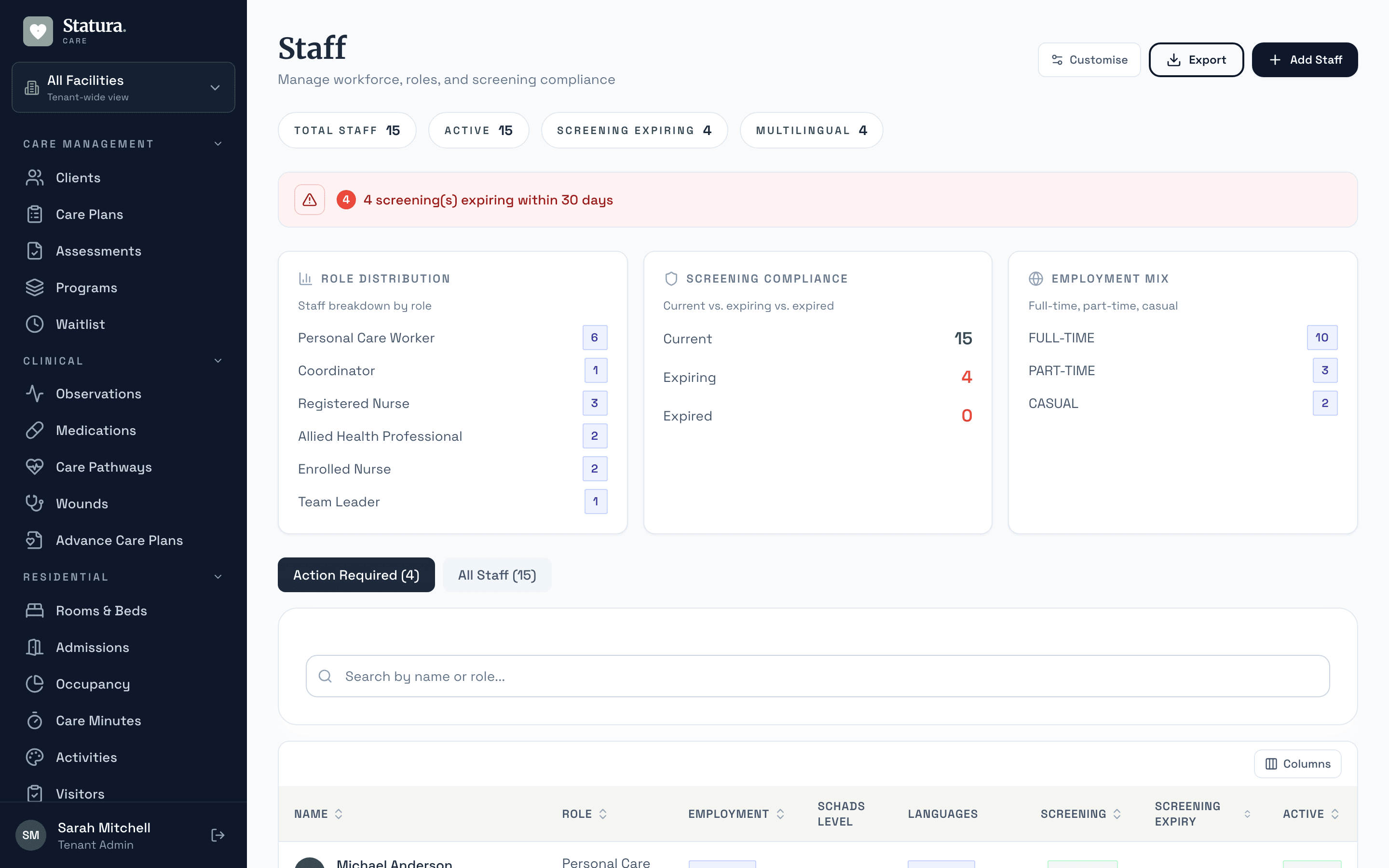 Workforce obligations dashboard tracking casual conversion eligibility and clinical supervision